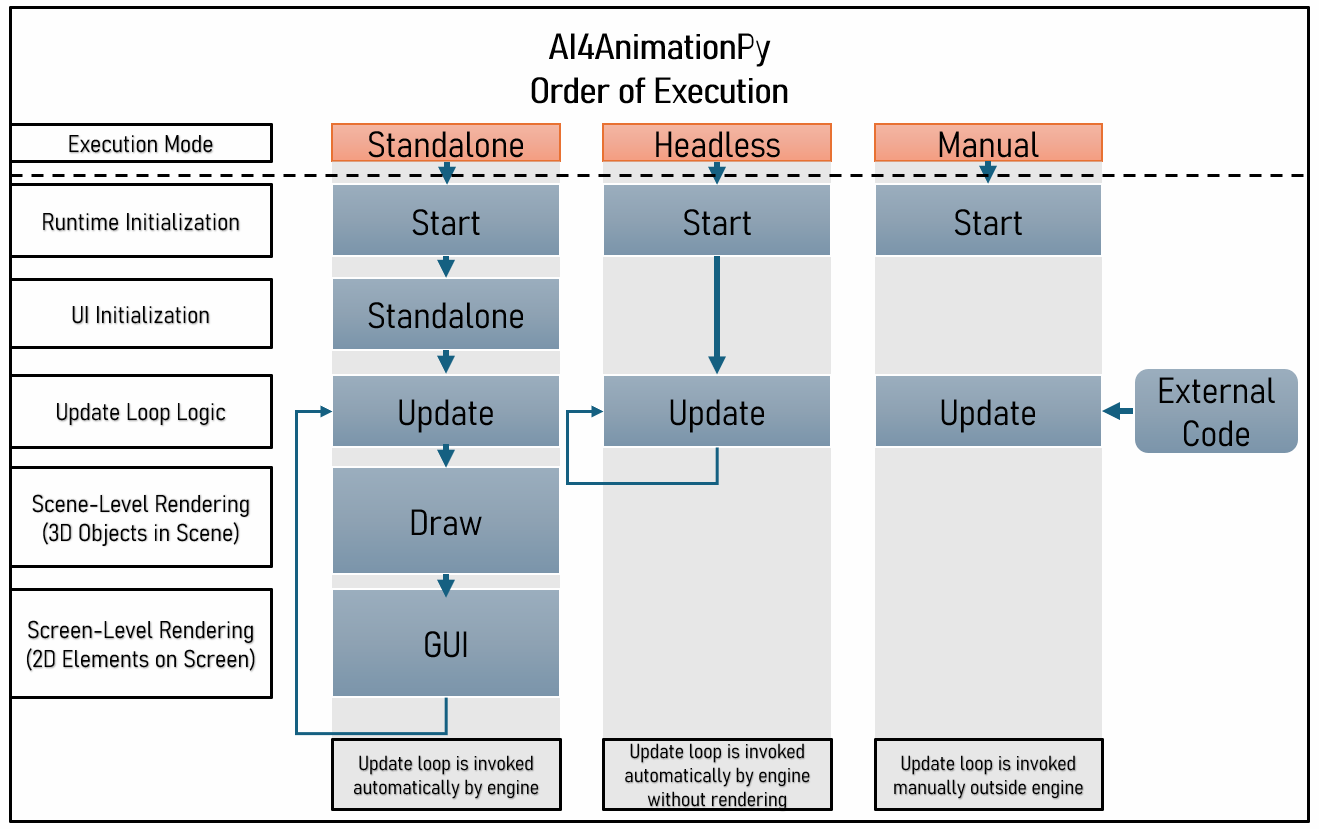 AI4AnimationPy architecture
